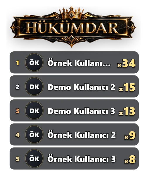 Hükümdar listesi: beş sıra, adlar ve puanlar.