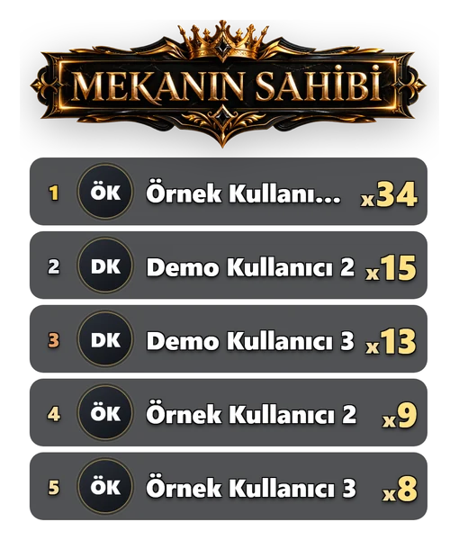 Mekanın Sahibi listesi: beş sıra.